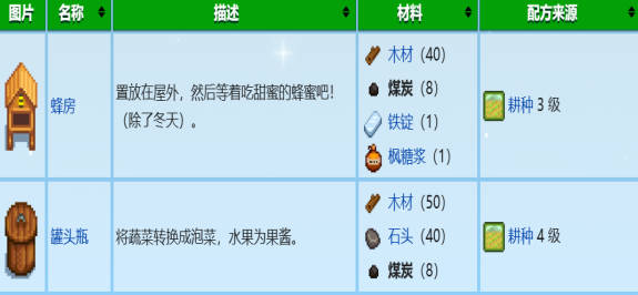 《星露谷物语》煤炭怎么获得 煤炭高效获取攻略(1)