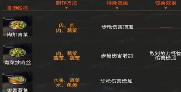 《星球重启》食物推荐 《星球重启》食物系统介绍(1)