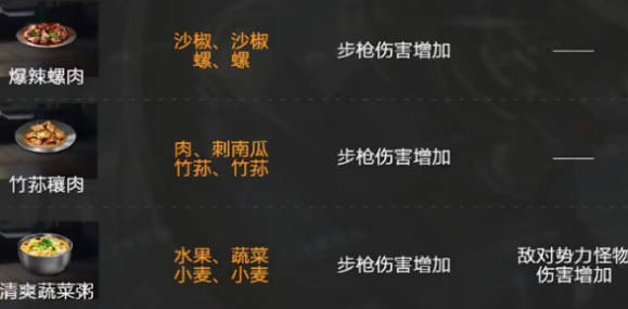 《星球重启》食物推荐 《星球重启》食物系统介绍(2)