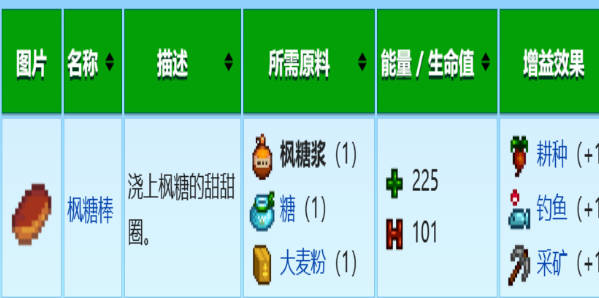 《星露谷物语》枫糖浆怎么获得 枫糖浆获取方法介绍(2)