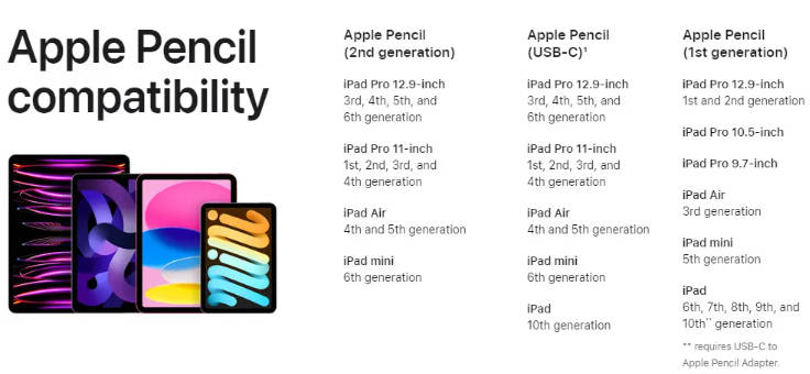 Mark Gurman：苹果计划在 2024 年彻底改革 iPad 产品线，以减少混乱并提振销量(1)
