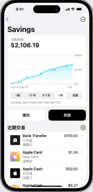4.25%，苹果美国上调 Apple Card 储蓄账户年利率(2)