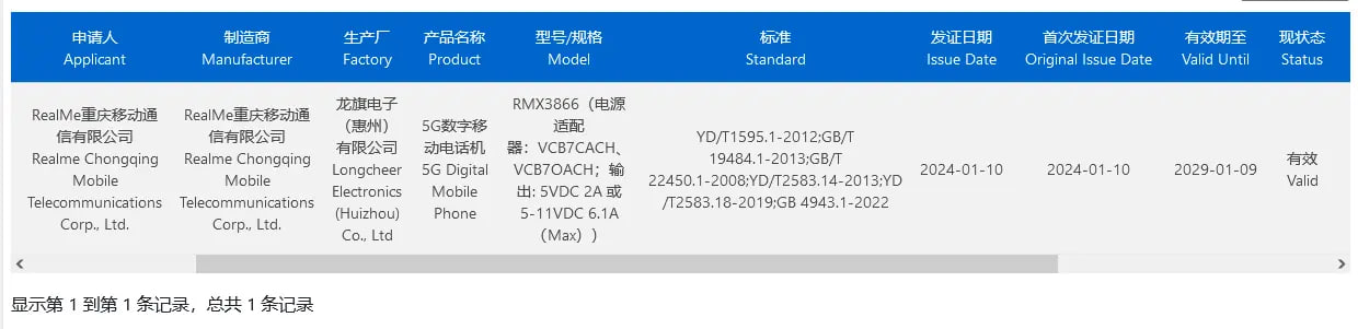 realme 真我 12 Pro 手机通过 3C 认证，显示支持 67W 快充(1)