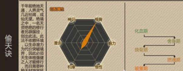 《了不起的修仙模拟器》偷天诀获取攻略 偷天诀厉害吗(2)