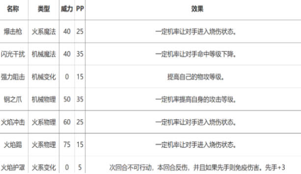 《洛克王国》手游炮甲兽技能强不强 炮甲兽技能介绍(2)