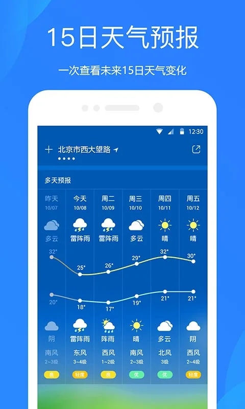 天气预报(1)