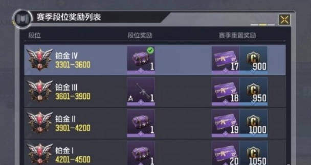 《卡拉彼丘》段位继承机制介绍 段位奖励详解(1)