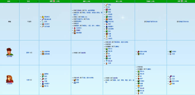 《星露谷物语》npc喜好表格 npc好感提升全介绍(1)