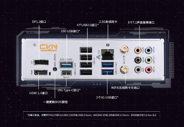 七彩虹 CVN B650M GAMING FROZEN 主板上市：全白 PCB 设计，定价 899 元(2)