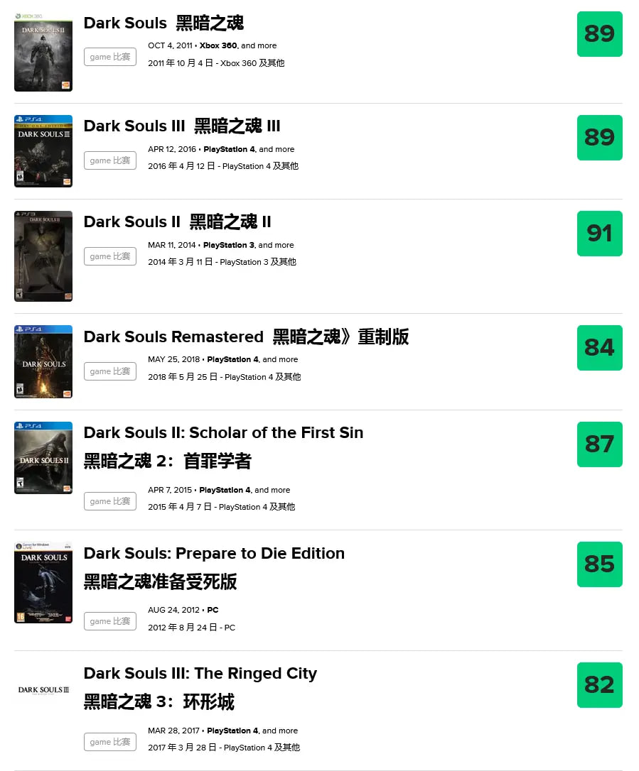 宫崎英高力挺《黑暗之魂 2》：没有它，后续系列游戏就是无根之木(1)