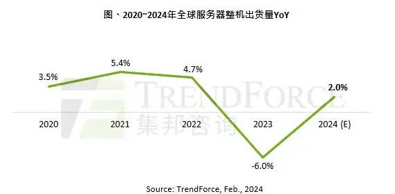 苹果今年斥资 47.5 亿美元采购 2 万台 AI 服务器