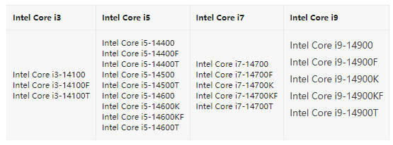 微软“偏袒”英特尔，Win11 新增支持酷睿 Ultra 等新处理器：总数达 903 款(1)