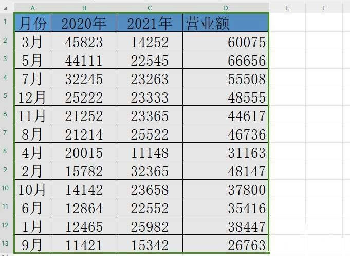 wps怎么只显示有内容的表格