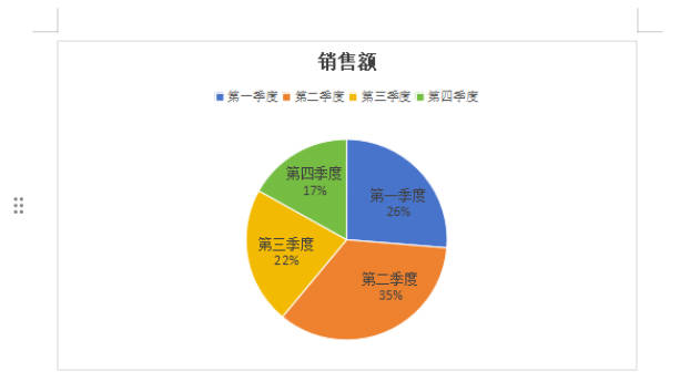 WPS平面饼图如何换成三维饼图