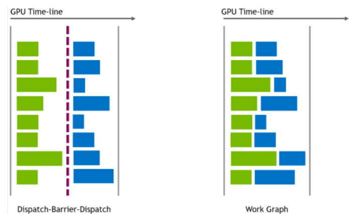 微软 DirectX 12 工作图发布：让 GPU 自主工作，突破 CPU 瓶颈(1)