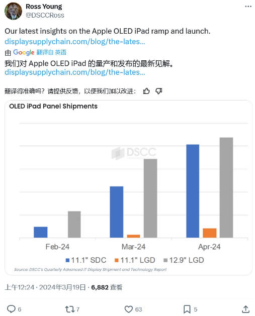 苹果 4 月将推 OLED iPad Pro 以及新款 iPad Air