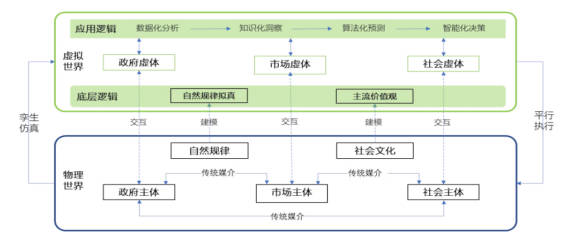 元宇宙是什么意思?一文读懂元宇宙(1)