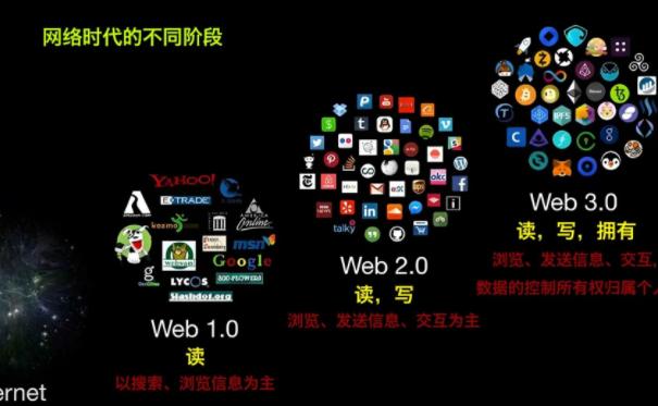 Web进化之路：从web1.0到web2.0，再到web3.0的发展历程与区别(1)