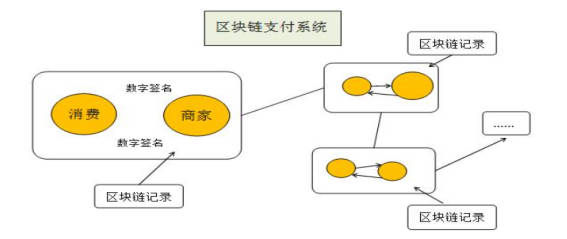 区块链支付系统的概念是什么？区块链支付系统的特点简介