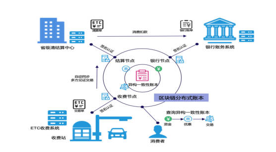 区块链支付系统包括哪些？区块链支付系统一览(1)