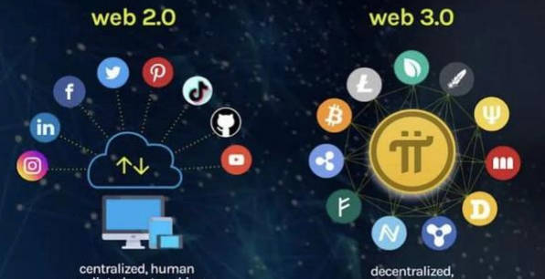 Web3概念龙头币有哪些？哪些相对来说是有潜力的？
