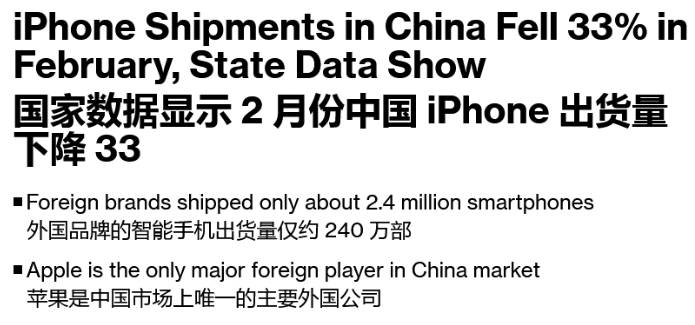 2 月苹果 iPhone 在华出货量同比减少 33%