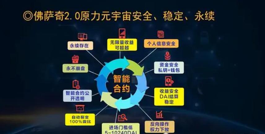 Web 3.0与元宇宙：开辟数字财富新天地(1)