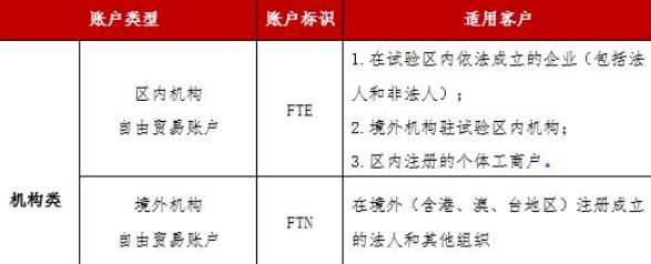 fte账户和ftn账户区别，这些区别必看