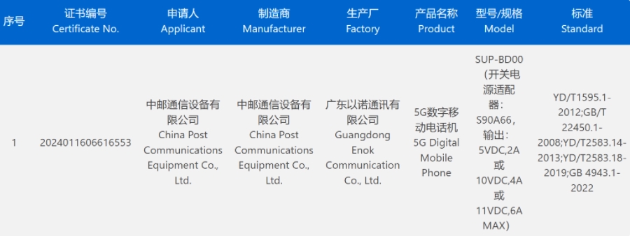 中邮 Hi nova 新机通过 3C 认证，支持 66W 快充