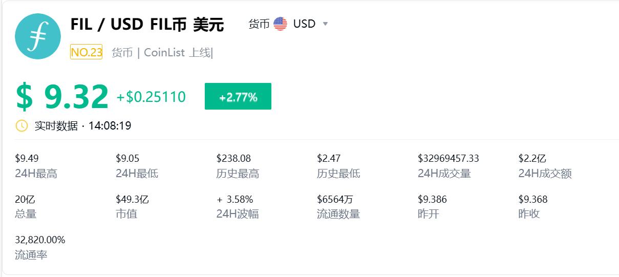 fil币最新消息及前景 fil币价值预估