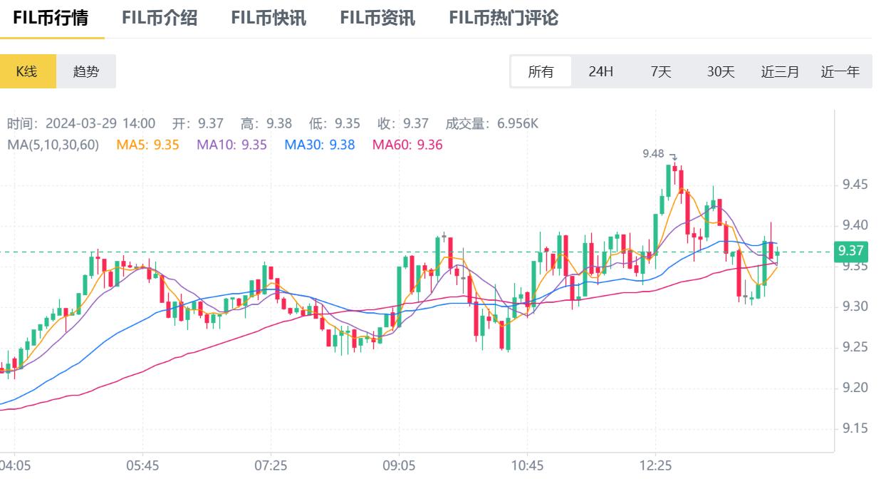 fil币最新消息及前景 fil币价值预估(1)