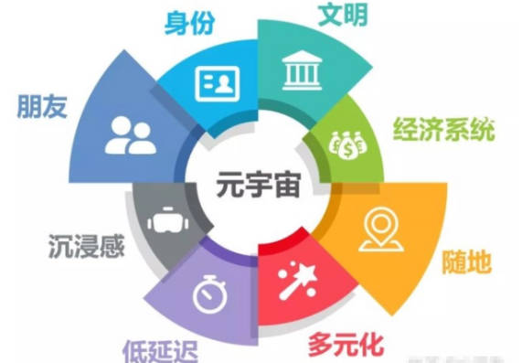一文秒懂元宇宙区块链是什么！(2)