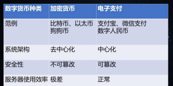 数字货币究竟是什么？揭开数字货币面纱！(2)