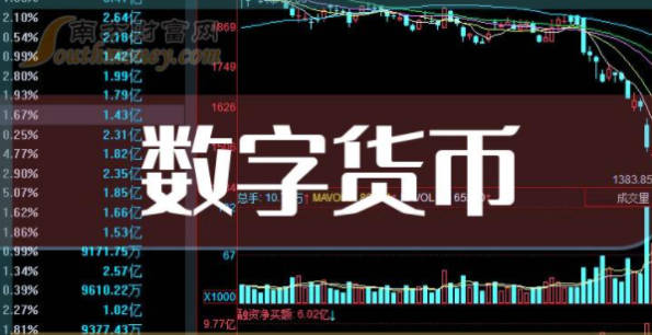 新进展：央行推进数字货币研发和应用(1)