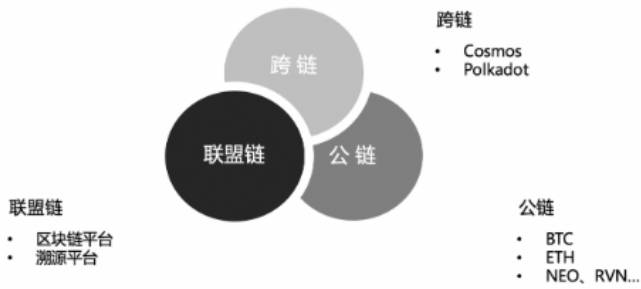区块链分类全解：区块链可分为哪四类？(3)