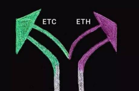 解析etc是属于什么币！(1)