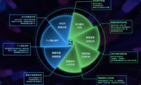 揭秘区块链技术开发的核心(3)