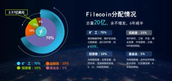 fil挖矿详细机制讲解及挖矿操作教程！(2)