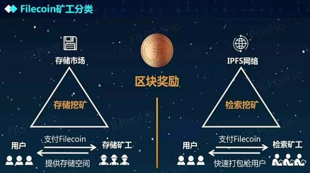 filecoin挖矿的原理及挖矿收益的机制(1)