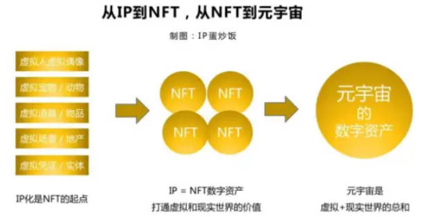 剖析nft币的未来发展前景(1)