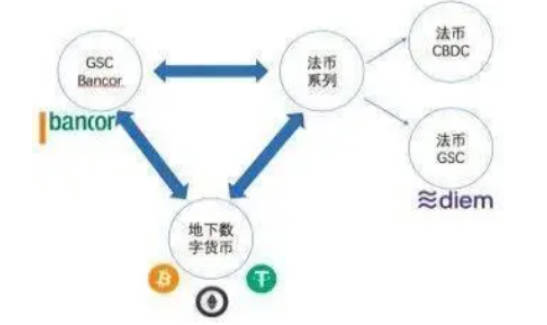 数字货币跨境支付系统的运作机制(1)