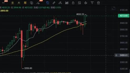 比特币站上69000美元/枚，后续走势分析(1)