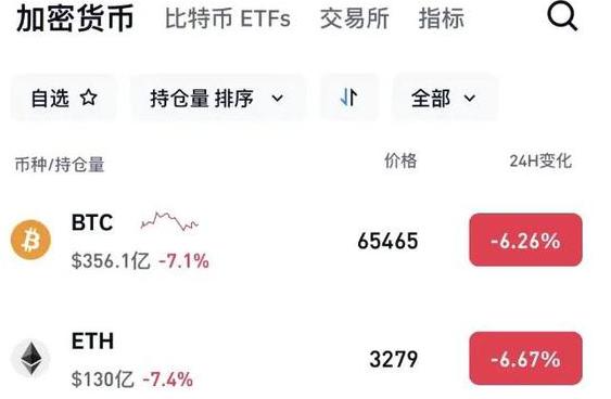 比特币期货跌约0.7%，揭秘下跌的原因(1)
