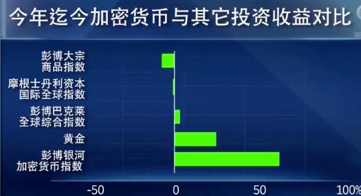 加密数字货币最新资讯概览(1)