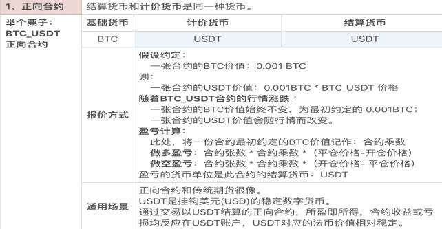数字货币的合约玩法入门教程及规则介绍
