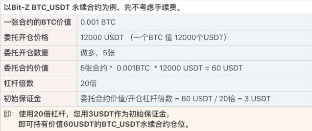 数字货币的合约玩法入门教程及规则介绍(1)
