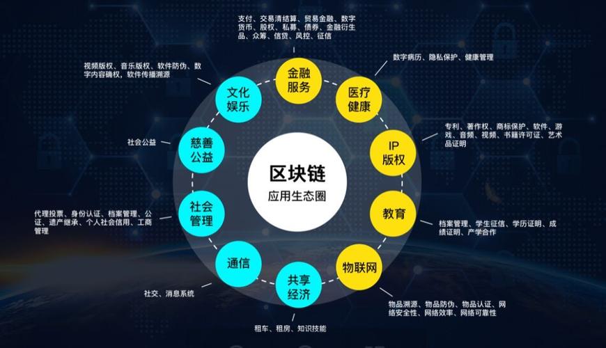 揭晓区块链1.0数字货币升级至3.0的过程