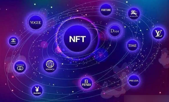 简明解释NFT是什么意思！