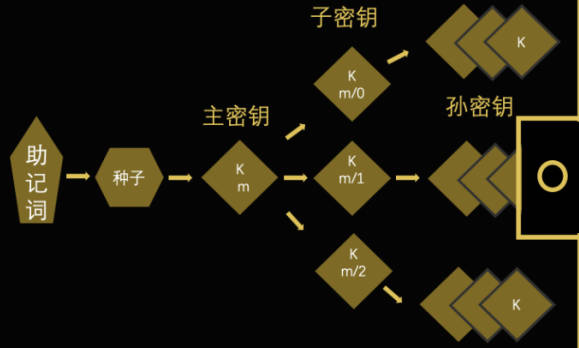 概述加密货币钱包的主要类型有哪些(2)