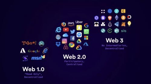 带你深入了解web3是什么应用程序(1)